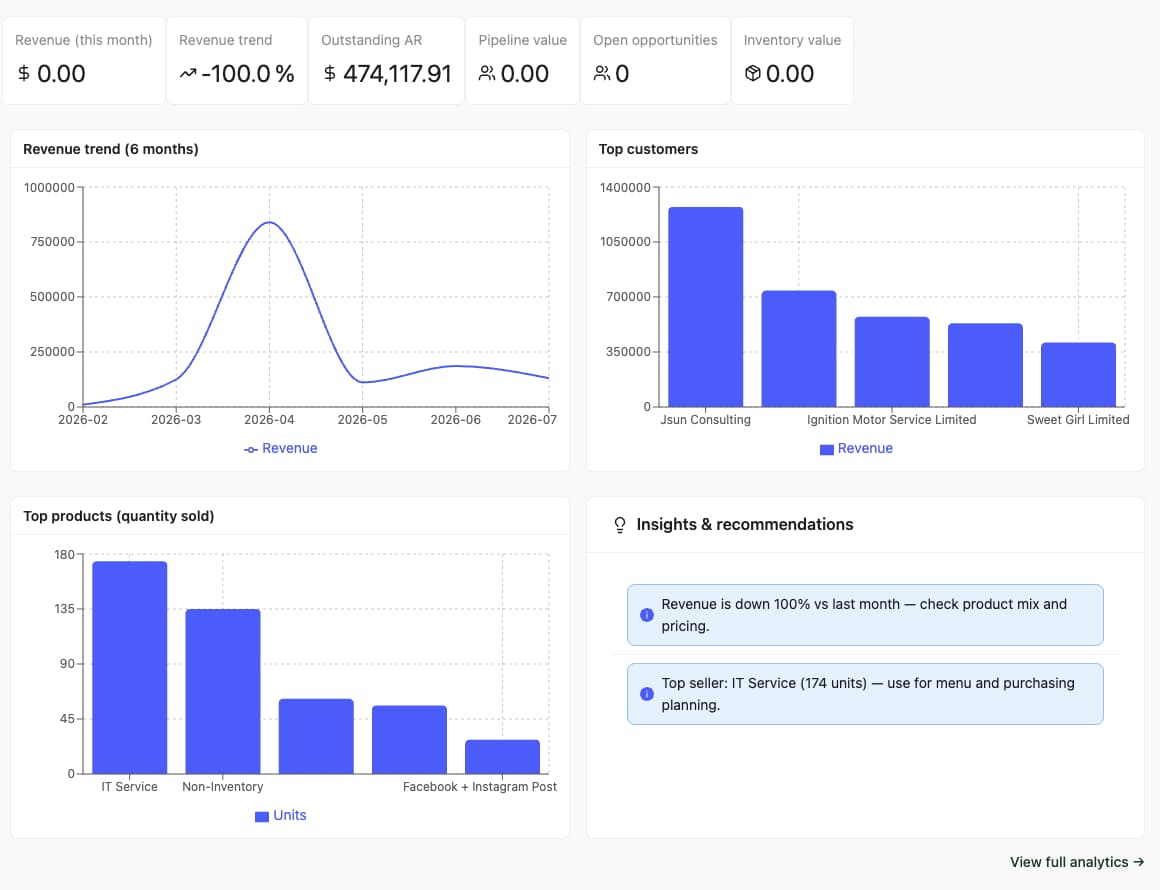 Cheery AI ERP business dashboard with analytics and recommendations